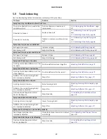 Предварительный просмотр 99 страницы MacDon HC10 Setup, Operation, And Parts Manual