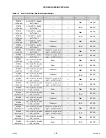 Preview for 121 page of MacDon M1 Series Unloading And Assembly Instructions