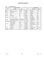 Preview for 93 page of MacDon M100 2009 Operator'S Manual