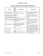 Preview for 43 page of MacDon M105 2011 Operator'S Manual