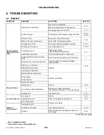 Preview for 186 page of MacDon M105 2011 Operator'S Manual