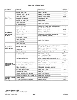 Preview for 188 page of MacDon M105 2011 Operator'S Manual