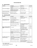 Preview for 190 page of MacDon M105 2011 Operator'S Manual