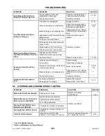 Preview for 191 page of MacDon M105 2011 Operator'S Manual