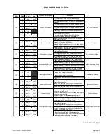 Preview for 203 page of MacDon M105 2011 Operator'S Manual