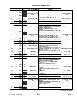 Preview for 205 page of MacDon M105 2011 Operator'S Manual