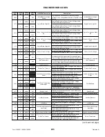 Preview for 207 page of MacDon M105 2011 Operator'S Manual