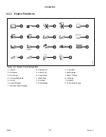 Preview for 98 page of MacDon M105 Operator'S Manual