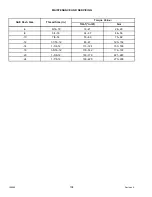 Preview for 208 page of MacDon M105 Operator'S Manual