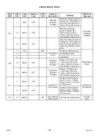 Preview for 362 page of MacDon M105 Operator'S Manual