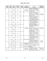 Preview for 363 page of MacDon M105 Operator'S Manual