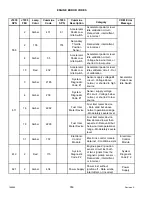 Preview for 364 page of MacDon M105 Operator'S Manual