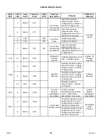 Preview for 370 page of MacDon M105 Operator'S Manual