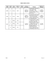 Preview for 371 page of MacDon M105 Operator'S Manual