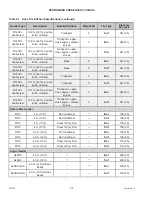 Preview for 64 page of MacDon M1170 Assembly Instructions Manual