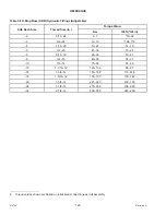 Preview for 130 page of MacDon M1170 Assembly Instructions Manual