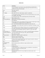 Preview for 136 page of MacDon M1170 Assembly Instructions Manual