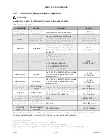 Preview for 265 page of MacDon M1170 Operator'S Manual