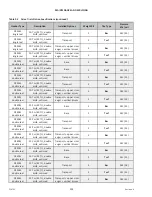 Preview for 308 page of MacDon M1170 Operator'S Manual