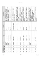 Preview for 452 page of MacDon M1170 Operator'S Manual