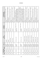 Preview for 456 page of MacDon M1170 Operator'S Manual