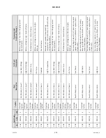 Preview for 459 page of MacDon M1170 Operator'S Manual