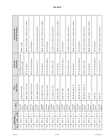 Preview for 475 page of MacDon M1170 Operator'S Manual