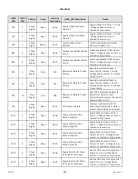 Preview for 496 page of MacDon M1170 Operator'S Manual