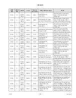 Preview for 501 page of MacDon M1170 Operator'S Manual