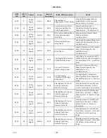 Preview for 505 page of MacDon M1170 Operator'S Manual