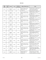 Preview for 506 page of MacDon M1170 Operator'S Manual