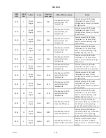 Preview for 507 page of MacDon M1170 Operator'S Manual