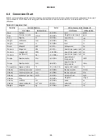 Preview for 200 page of MacDon M1170NT5 Unloading And Assembly Instructions