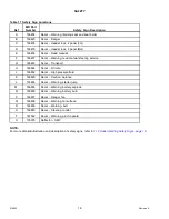 Preview for 30 page of MacDon M1240 Operator'S Manual