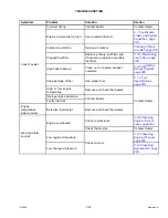 Preview for 373 page of MacDon M1240 Operator'S Manual