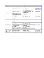 Preview for 381 page of MacDon M1240 Operator'S Manual