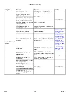 Preview for 384 page of MacDon M1240 Operator'S Manual