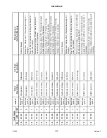 Предварительный просмотр 403 страницы MacDon M1240 Operator'S Manual