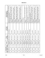 Preview for 405 page of MacDon M1240 Operator'S Manual