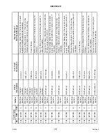 Preview for 409 page of MacDon M1240 Operator'S Manual