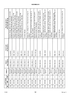 Preview for 410 page of MacDon M1240 Operator'S Manual