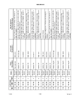 Preview for 411 page of MacDon M1240 Operator'S Manual