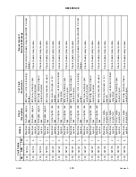 Preview for 421 page of MacDon M1240 Operator'S Manual