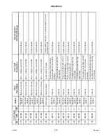 Preview for 449 page of MacDon M1240 Operator'S Manual