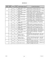 Preview for 453 page of MacDon M1240 Operator'S Manual