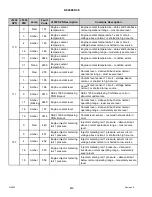 Предварительный просмотр 454 страницы MacDon M1240 Operator'S Manual