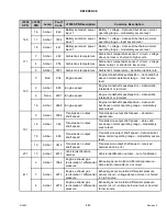 Предварительный просмотр 455 страницы MacDon M1240 Operator'S Manual