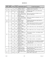 Preview for 457 page of MacDon M1240 Operator'S Manual