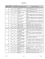 Предварительный просмотр 459 страницы MacDon M1240 Operator'S Manual