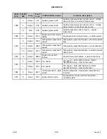 Предварительный просмотр 461 страницы MacDon M1240 Operator'S Manual